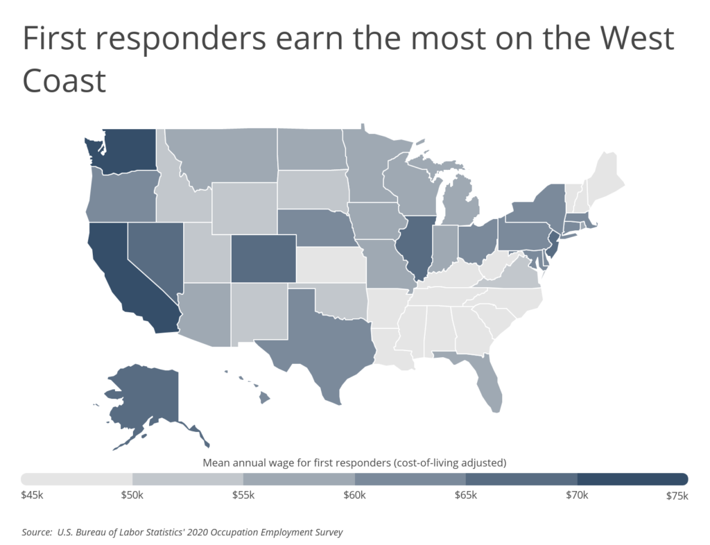 Chart2_First responders earn the most on the West Coast