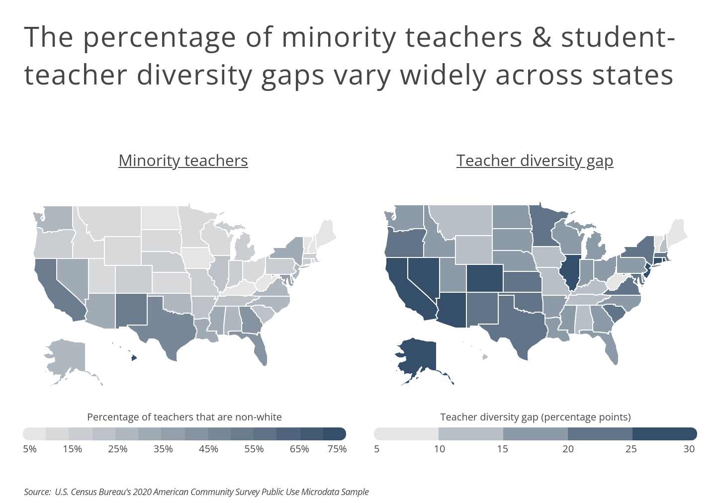Chart2_The percentage of minority teachers varies widely across states