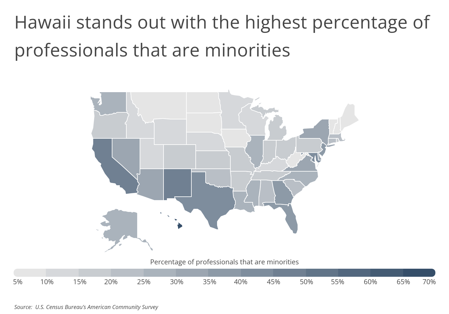 Chart3_HI stands out with the highest percentage of minority professionals