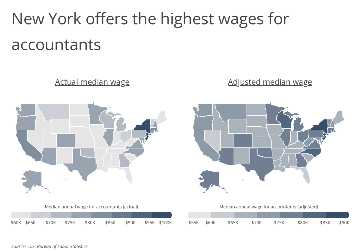 The BestPaying American Cities for Accountants in 2022 Smartest Dollar