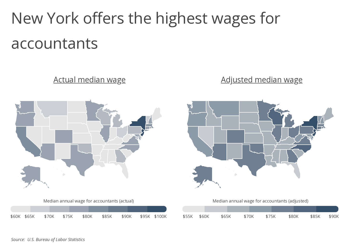 Chart3_New York offers the highest wages for accountants