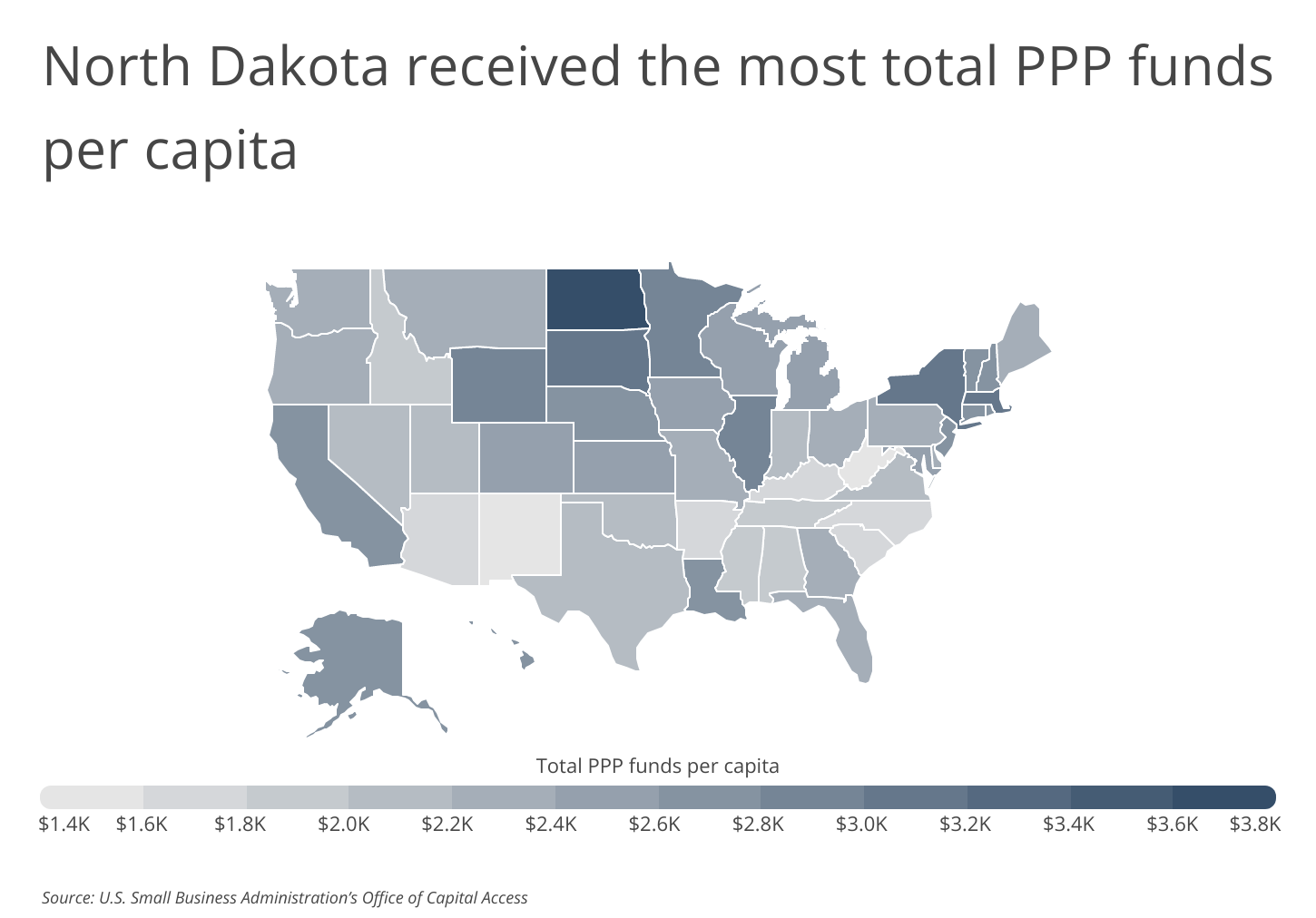 Chart3_North Dakota received the most total PPP funds per capita